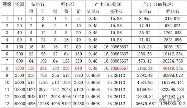 威尼斯人Wns888app主角如何养成